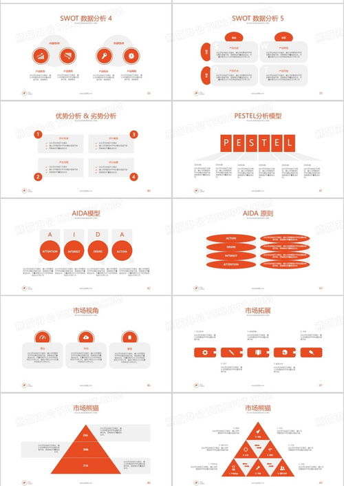 桔色簡潔大氣商務(wù)通用商業(yè)工作流程項目規(guī)劃產(chǎn)品銷售計劃報告ppt模板下載 熊貓辦公
