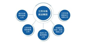 請問在哪個(gè)網(wǎng)站能查詢到一些上市公司的組織結(jié)構(gòu)圖呢