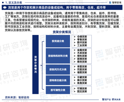 2024-2030年中國貨架行業(yè)投資潛力分析及發(fā)展前景展望