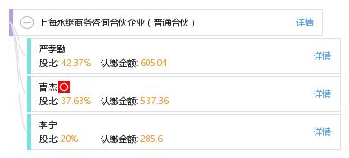 上海永繼商務咨詢合伙企業(yè) 普通合伙