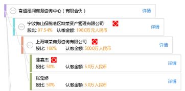 南通德潤商務(wù)咨詢中心 有限合伙